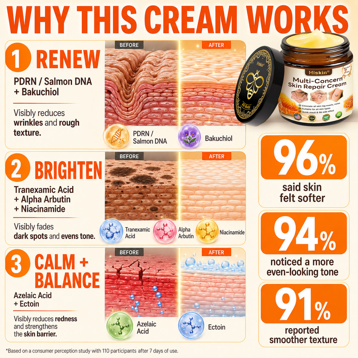 🔥 DON’T STOP AFTER SPOT CARE — Give Your Skin The Long-Term Care It Deserves With This Exclusive HISKIN® Repair Cream Upgrade!