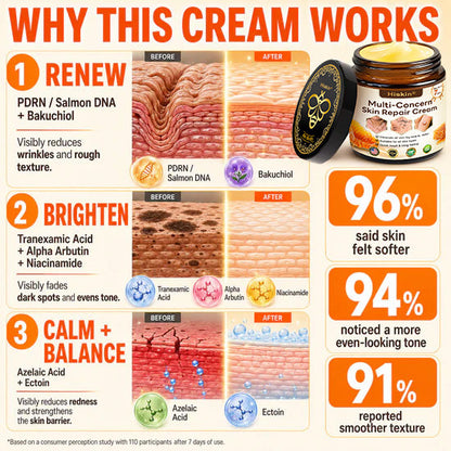 ✨🐝𝐇𝐈𝐒𝐊𝐈𝐍® 𝐌𝐮𝐥𝐭𝐢-𝐂𝐨𝐧𝐜𝐞𝐫𝐧 𝐒𝐤𝐢𝐧 𝐑𝐞𝐩𝐚𝐢𝐫 𝐂𝐫𝐞𝐚𝐦 (𝐎𝐧𝐞 𝐩𝐨𝐰𝐞𝐫𝐟𝐮𝐥 𝐜𝐫𝐞𝐚𝐦 𝐭𝐨 𝐫𝐞𝐩𝐚𝐢𝐫 𝐢𝐧𝐟𝐥𝐚𝐦𝐦𝐚𝐭𝐢𝐨𝐧, 𝐝𝐫𝐲𝐧𝐞𝐬𝐬, 𝐚𝐠𝐢𝐧𝐠, 𝐩𝐢𝐠𝐦𝐞𝐧𝐭𝐚𝐭𝐢𝐨𝐧, 𝐚𝐧𝐝 𝐯𝐢𝐬𝐢𝐛𝐥𝐞 𝐬𝐤𝐢𝐧 𝐝𝐚𝐦𝐚𝐠𝐞.)